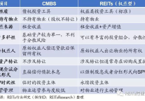 中国酒店投资与退出适配研究