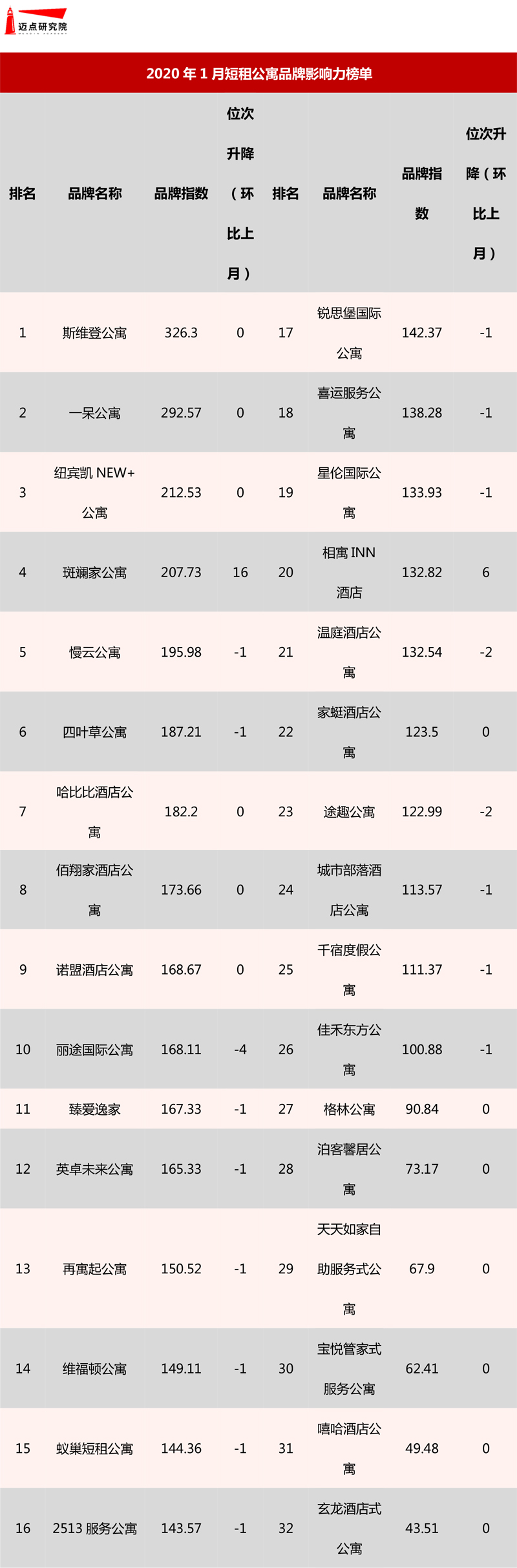 榜单2.jpg