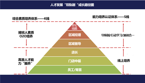 3 东呈大学独创的“双线培养”办学思路.png