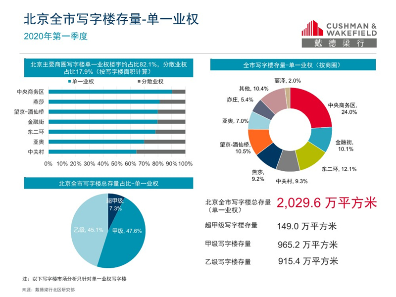 2020年第一季度北京G_2020年北京国庆图片(2)