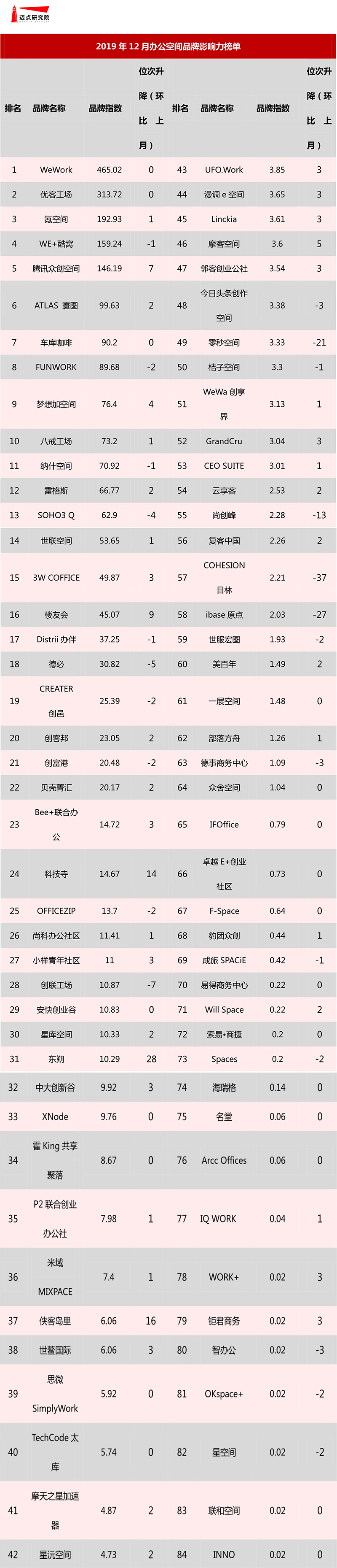 12月办公榜.jpg