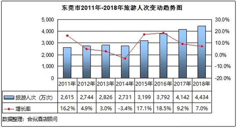 税收增长 gdp增长率_税收增长快奖项