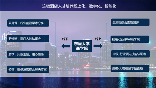 7 数字时代，东呈大学连锁酒店人才培养模型.png