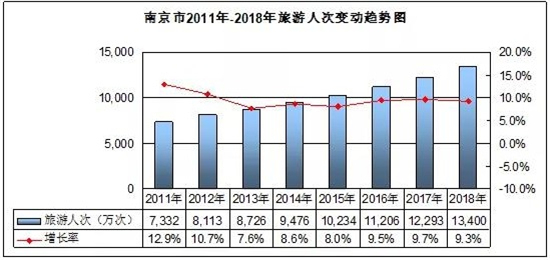 南京gdp增长率(3)