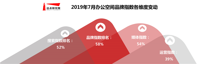 7月办公空间图片1-8.jpg
