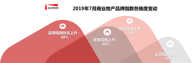 7月商业地产图片-9.jpg