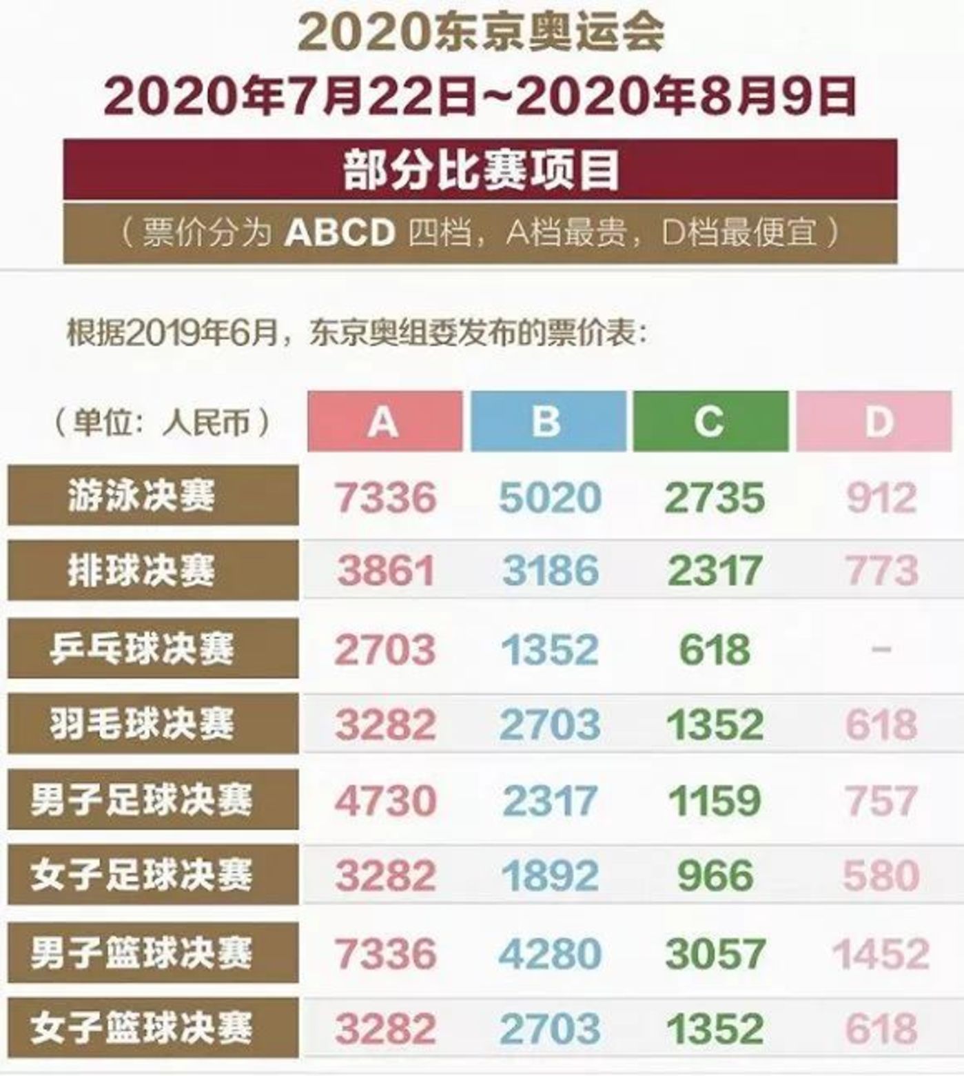去东京可以，看奥运太难        