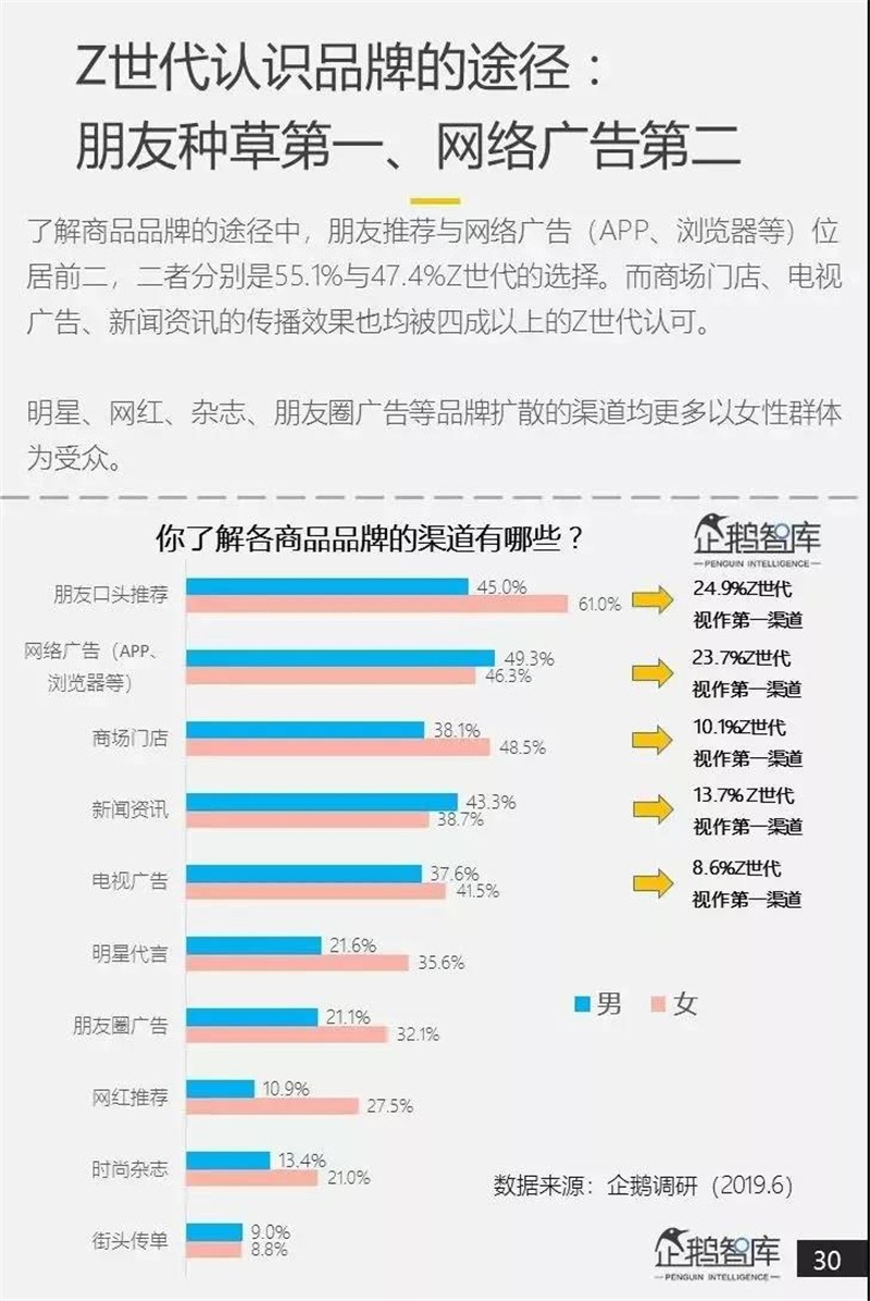 00后占人口总人数_土耳其人口2020总人数(3)