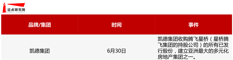 7月商业地产图片-3.jpg