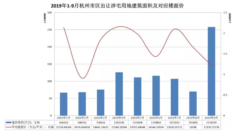 杭州2019第三季度gdp_杭州西湖图片