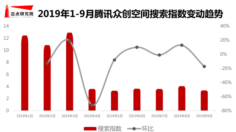 2019年9月办公空间品牌发展报告-5.jpg