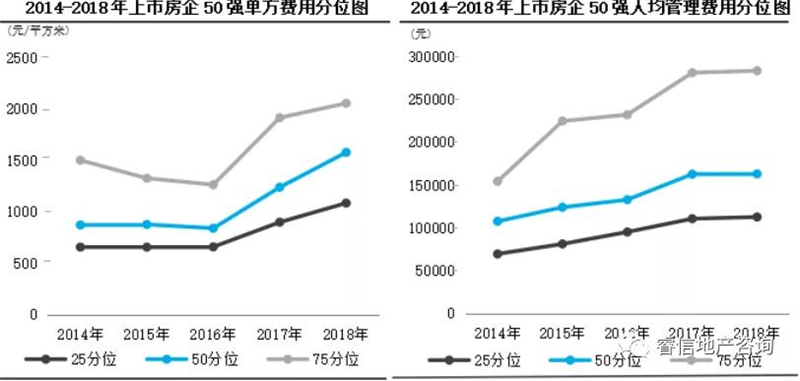 人均管理费_企业管理费的取费标准