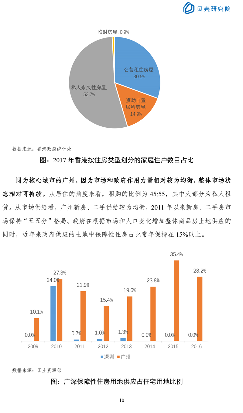 广州常住人口住房自有率_常住人口登记卡(2)