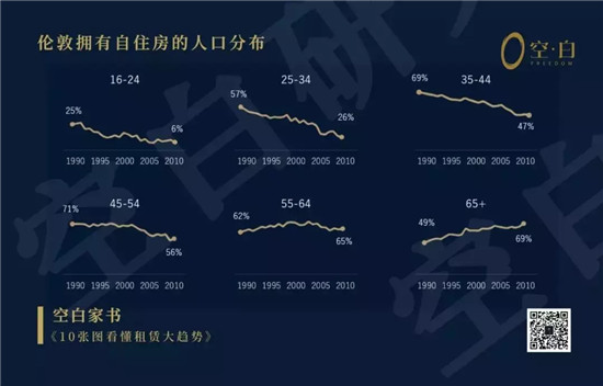 伦敦人口分布_华人参政 ,杀进英国政坛的一匹黑马