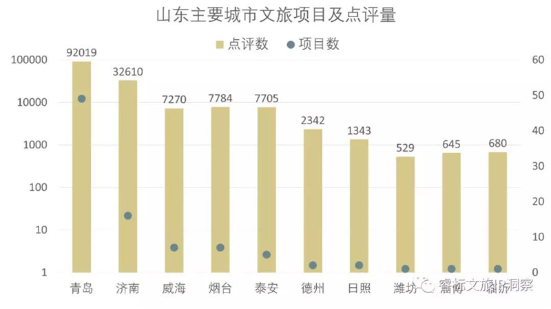 山东gdp过万亿的城市有几个_大连 处处闪烁着文明力量(3)