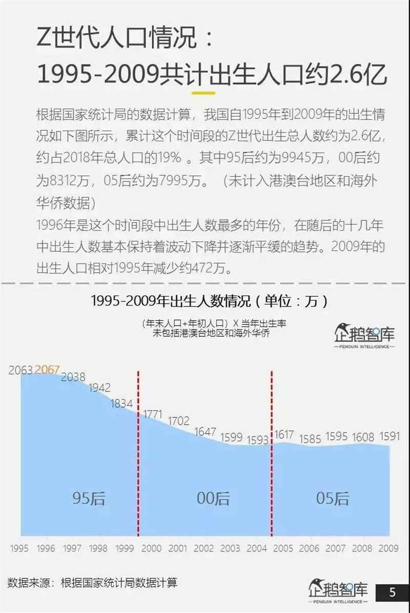 00后占人口总人数_土耳其人口2020总人数(2)