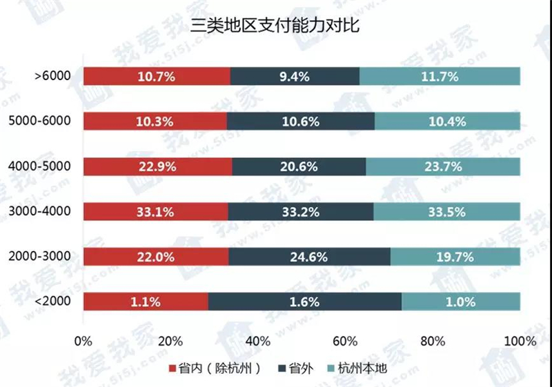 杭州人口会持续流入吗_年轻人最向往的中国十大城市,你向往吗 你去过几个呢(3)