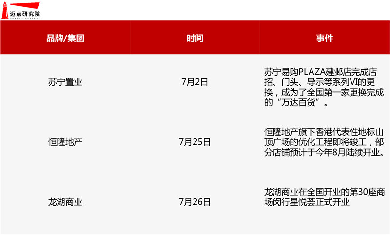 7月商业地产图片-2.jpg