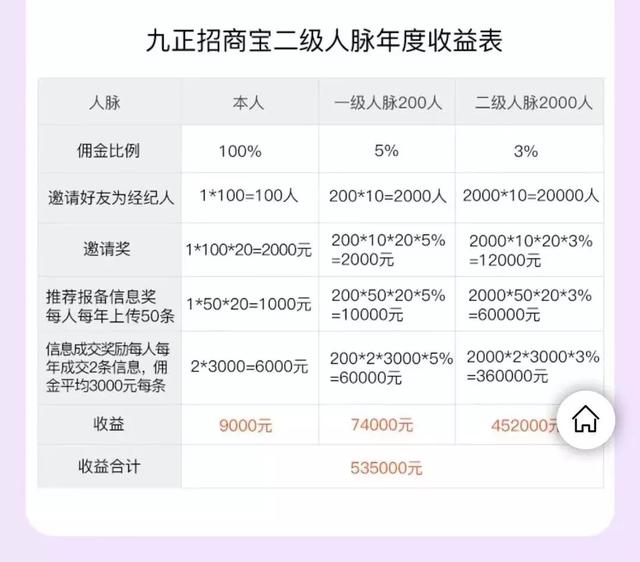 九正招商全民经纪人招募