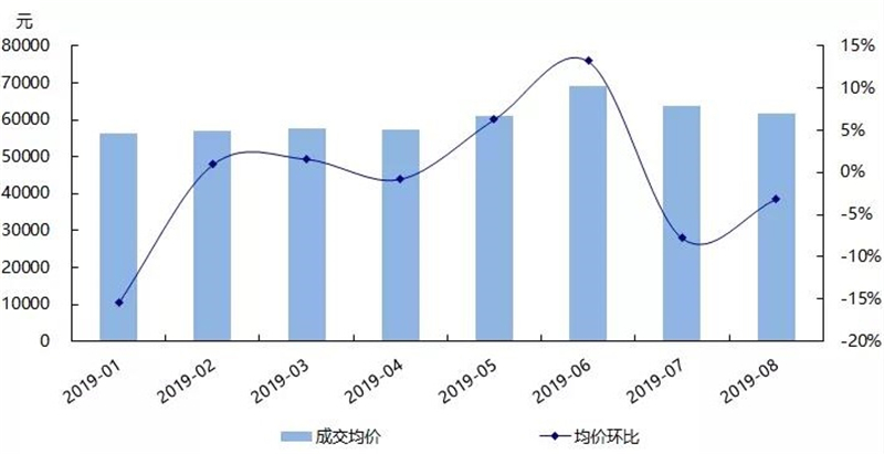 北京朝阳和通州gdp_高晓松晒个人账单 朝阳区果然是北京人中最有钱的(3)