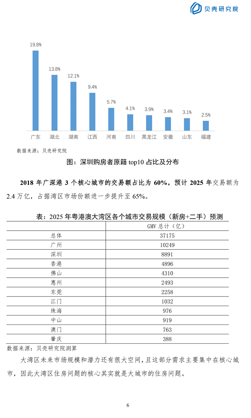 广州常住人口住房自有率_常住人口登记卡