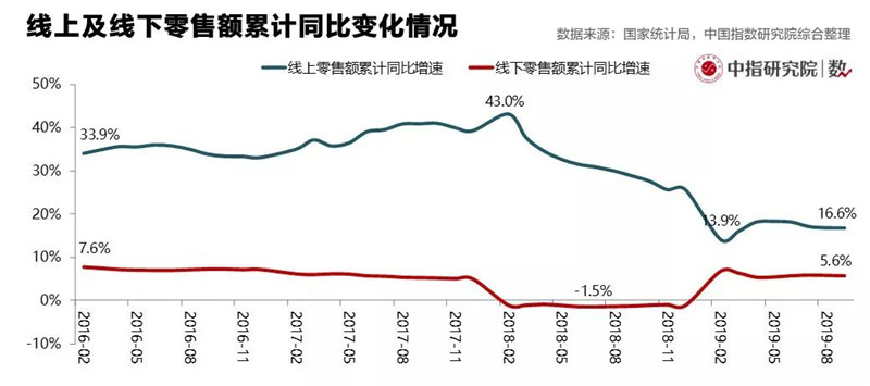 告城镇人口_城镇人口比重图片(3)