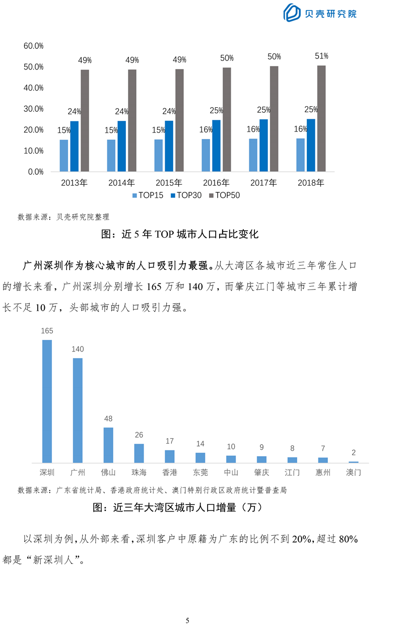 广州常住人口住房自有率_常住人口登记卡(2)