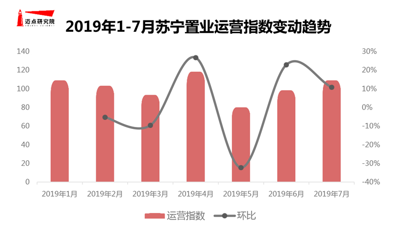 7月商业地产图片-8.jpg