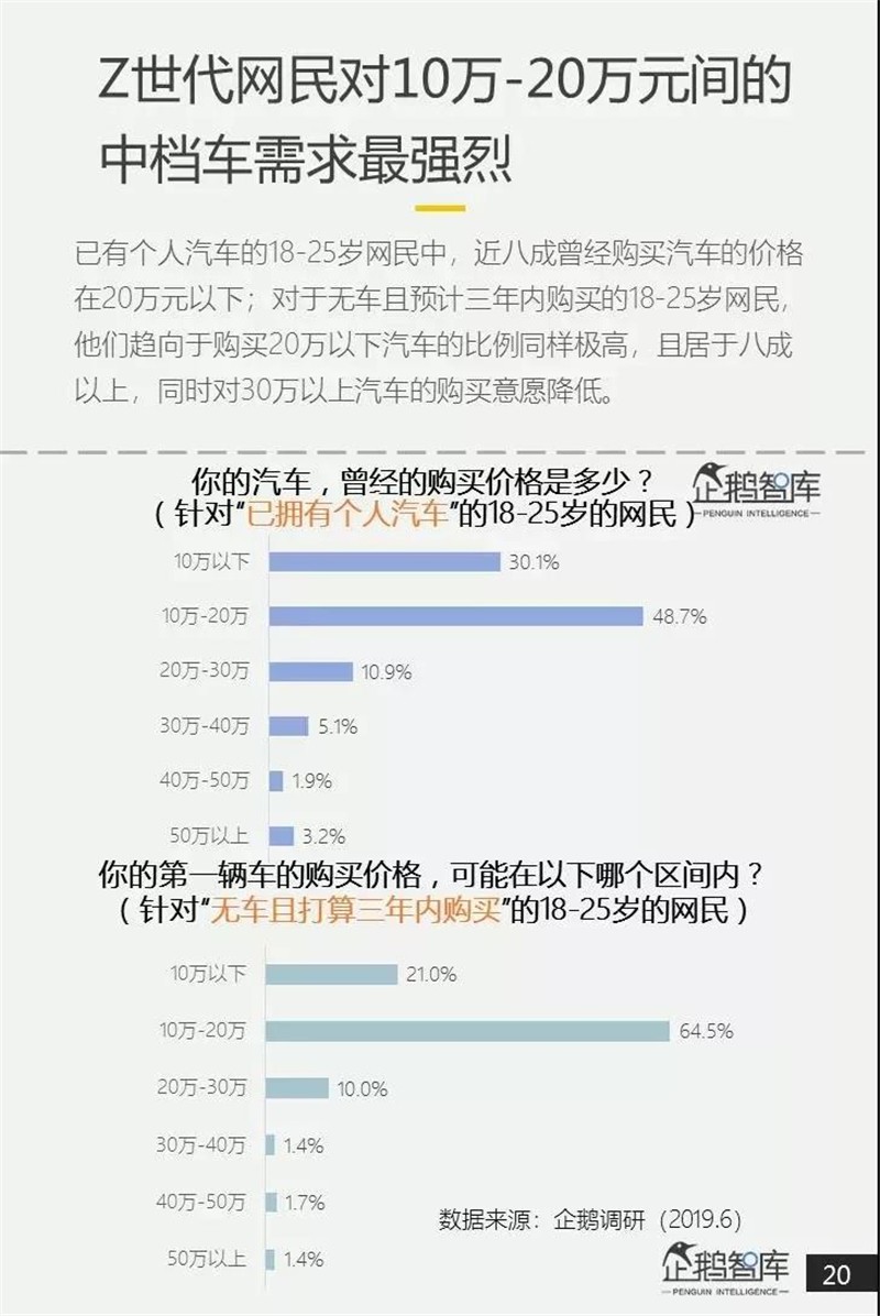 00后占人口总人数_土耳其人口2020总人数(3)