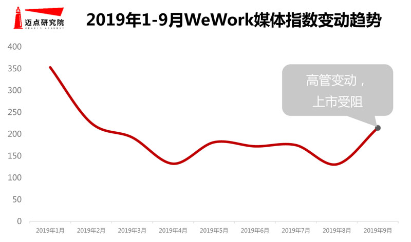 2019年9月办公空间品牌发展报告-6.jpg