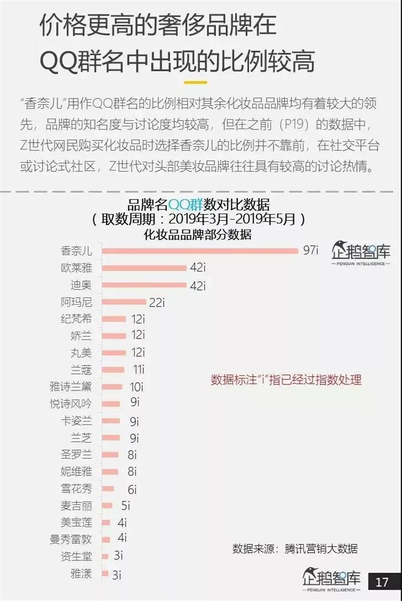 00后占人口总人数_土耳其人口2020总人数(2)