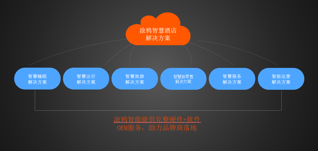 企业微信截图_20191017145258.png 企业微信截图_20191017145258.png