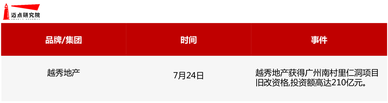 7月商业地产图片-4.jpg