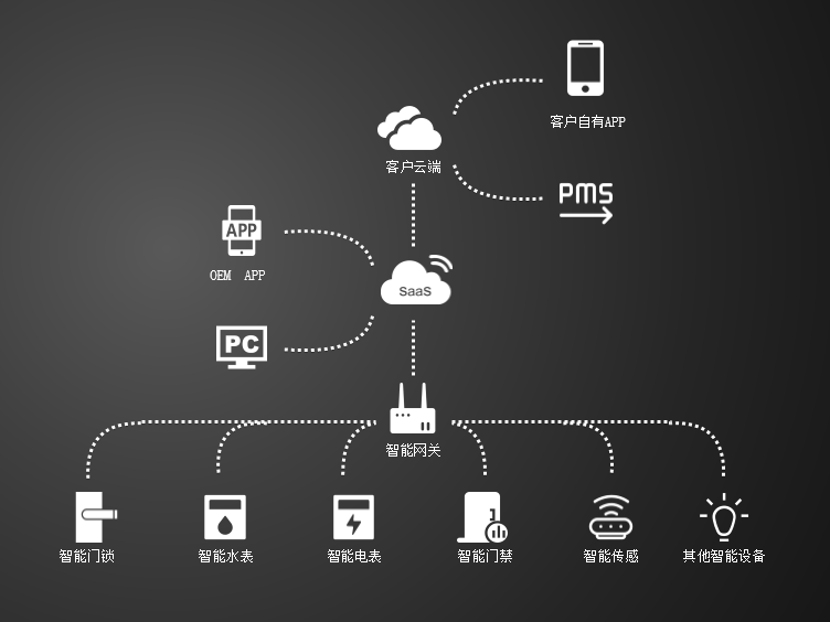 公寓.png 公寓.png