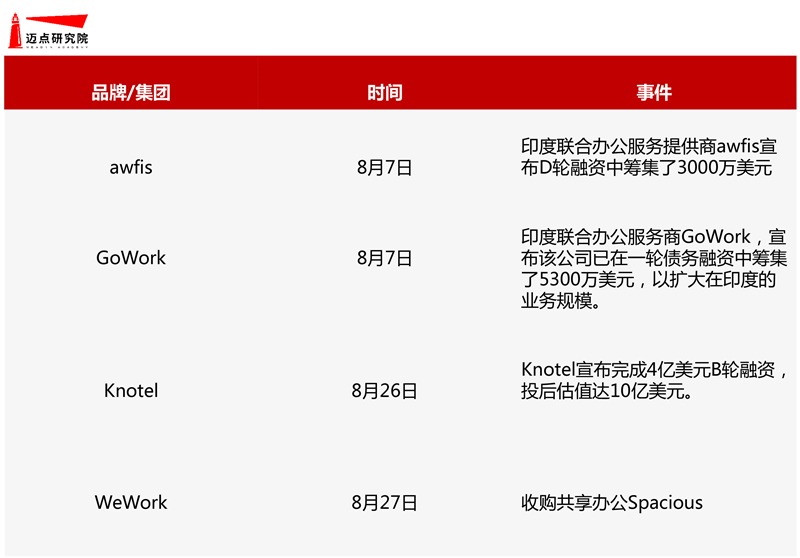 8月办公空间图片-5.jpg