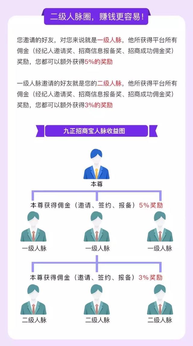 九正招商全民经纪人招募