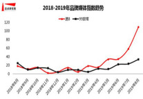 MBI平价酒店8月品牌榜：99旅馆连锁重返榜首