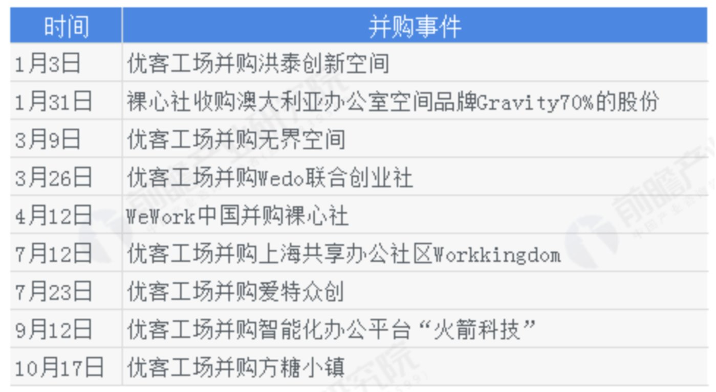 环境景气和联合办公一起“消散”？        