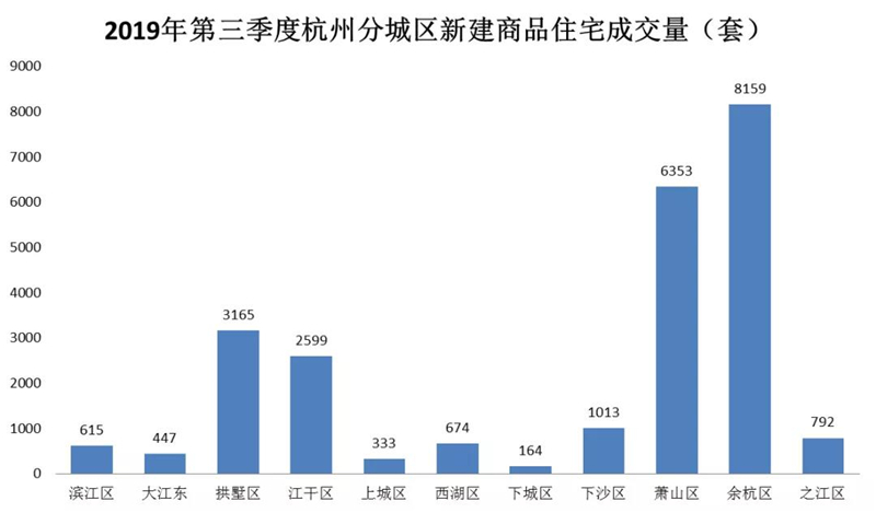 杭州2019第三季度gdp_杭州西湖图片