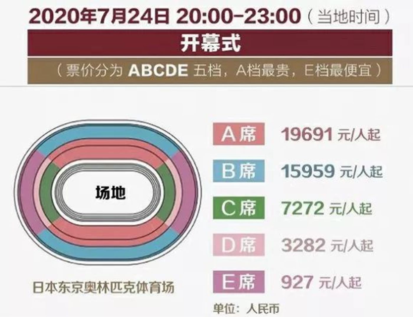 去东京可以，看奥运太难        