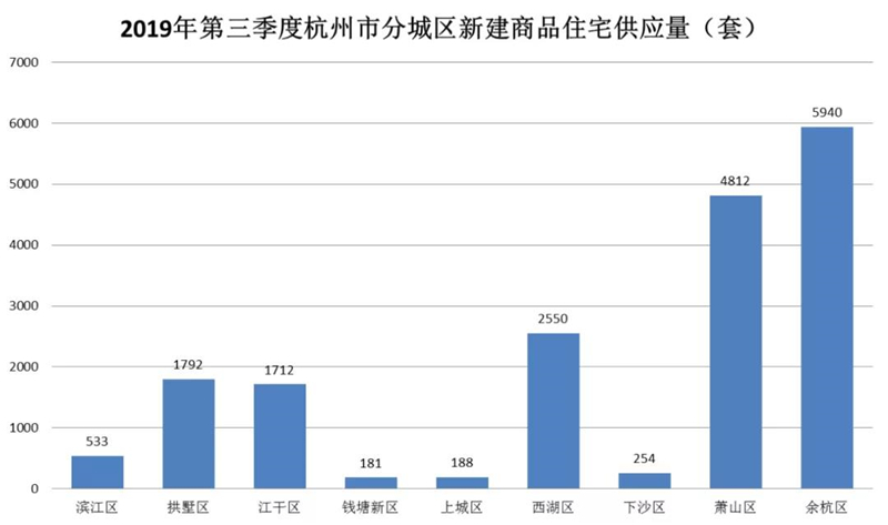 杭州2019第三季度gdp_杭州西湖图片