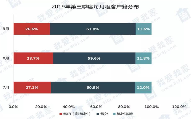 杭州人口会持续流入吗_年轻人最向往的中国十大城市,你向往吗 你去过几个呢(3)