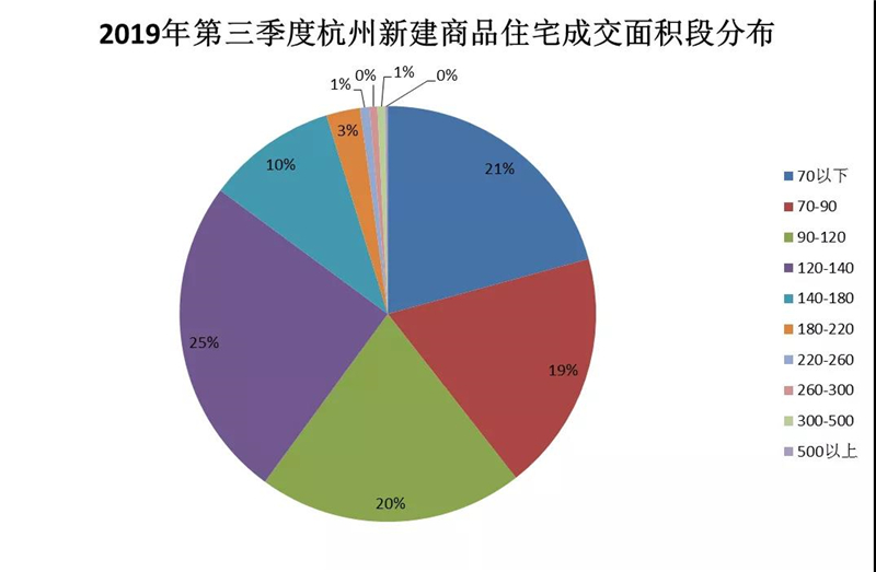 杭州2019第三季度gdp_杭州西湖图片(2)