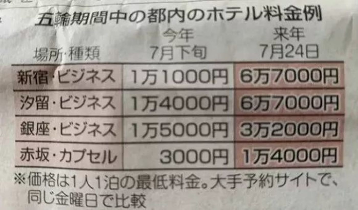 去东京可以，看奥运太难        
