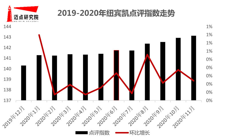 澳门人威尼斯官网2019-2020年华中地区酒店品牌影响力50强榜单(图10)