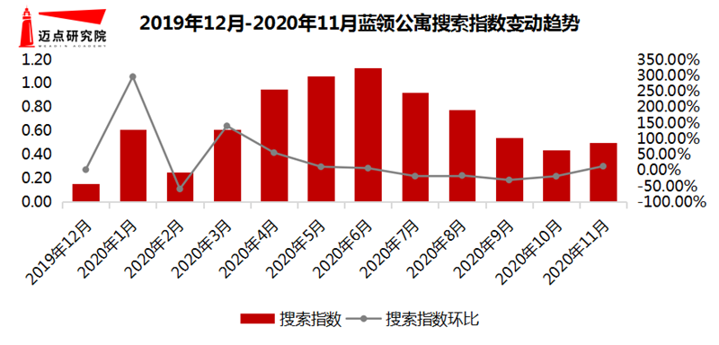 搜索指数.png