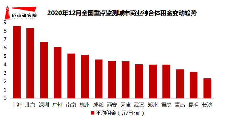 租金走势.png