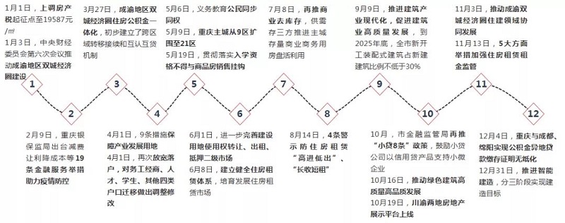 重庆房排行_2021年1-2月重庆房地产企业销售拿地排行榜