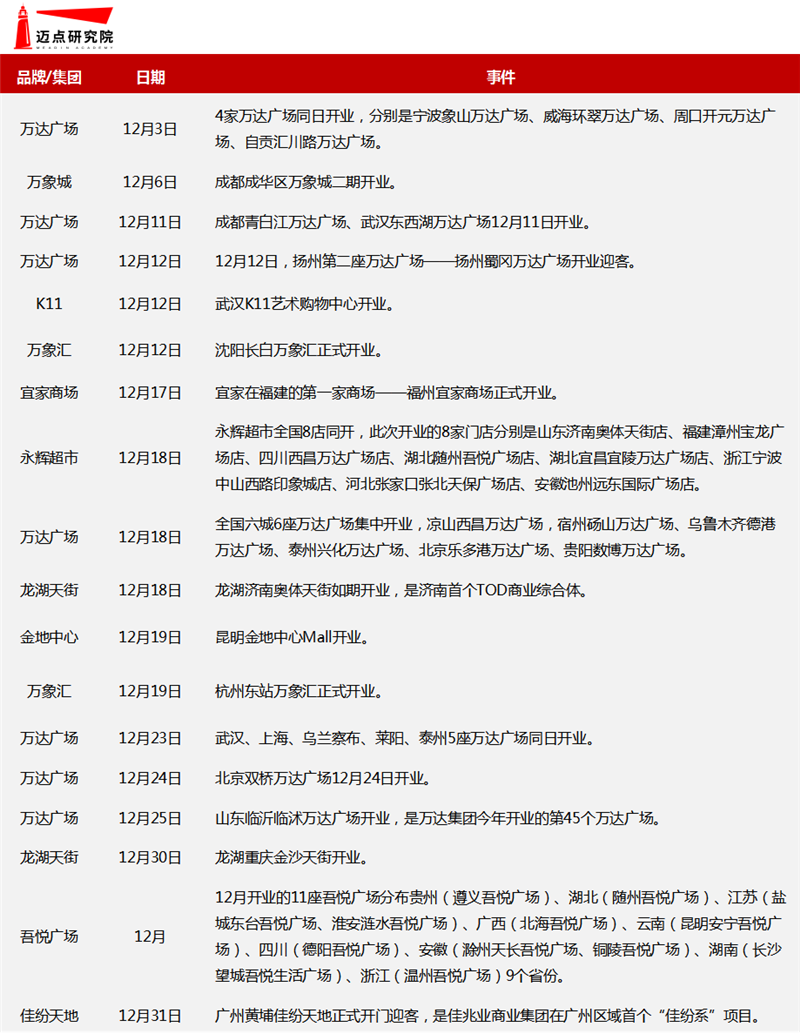 开业.png