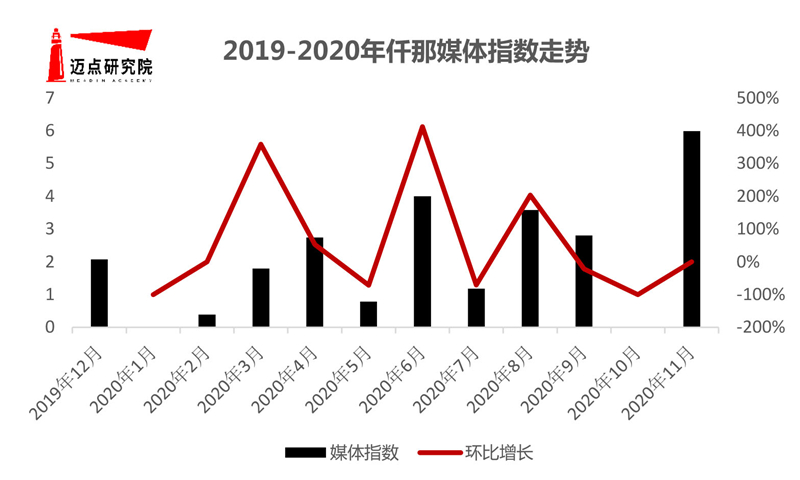 澳门人威尼斯官网2019-2020年华中地区酒店品牌影响力50强榜单(图8)